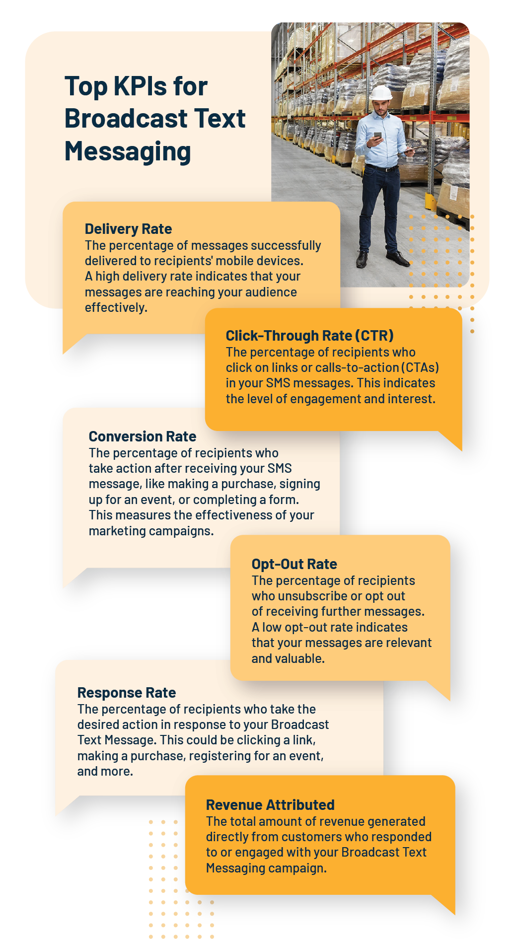 KPIs for SMS Marketing