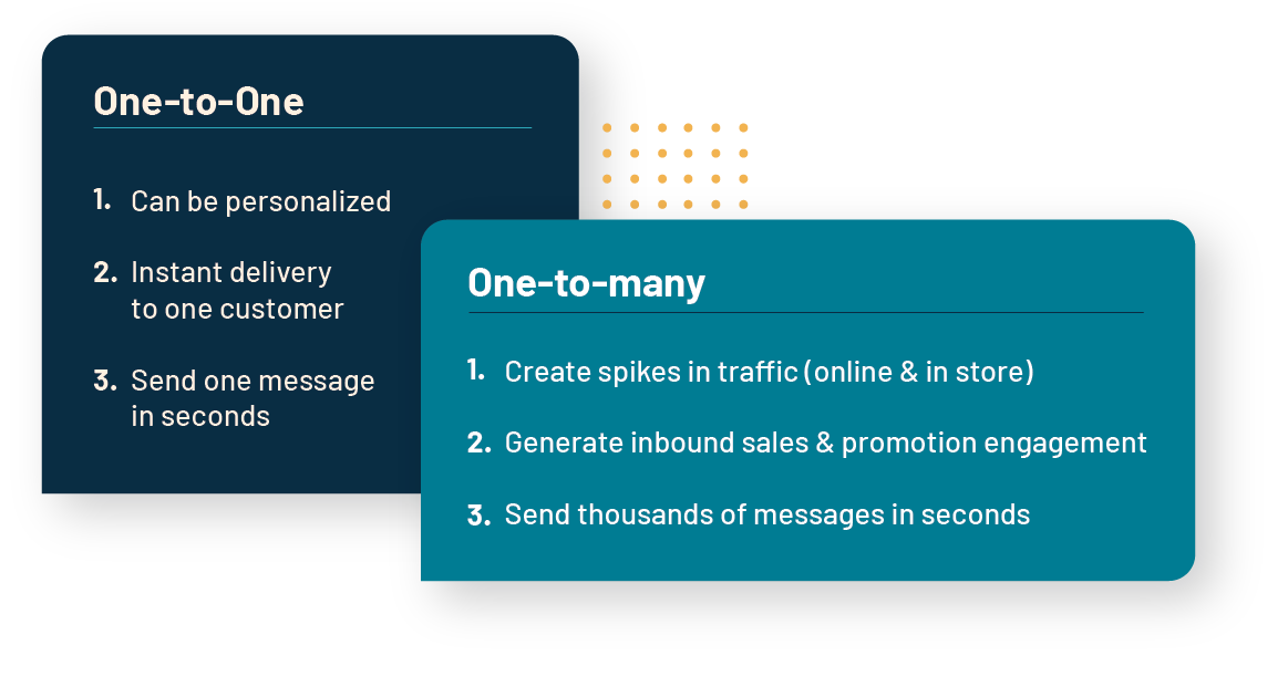 one to one vs one to many messaging