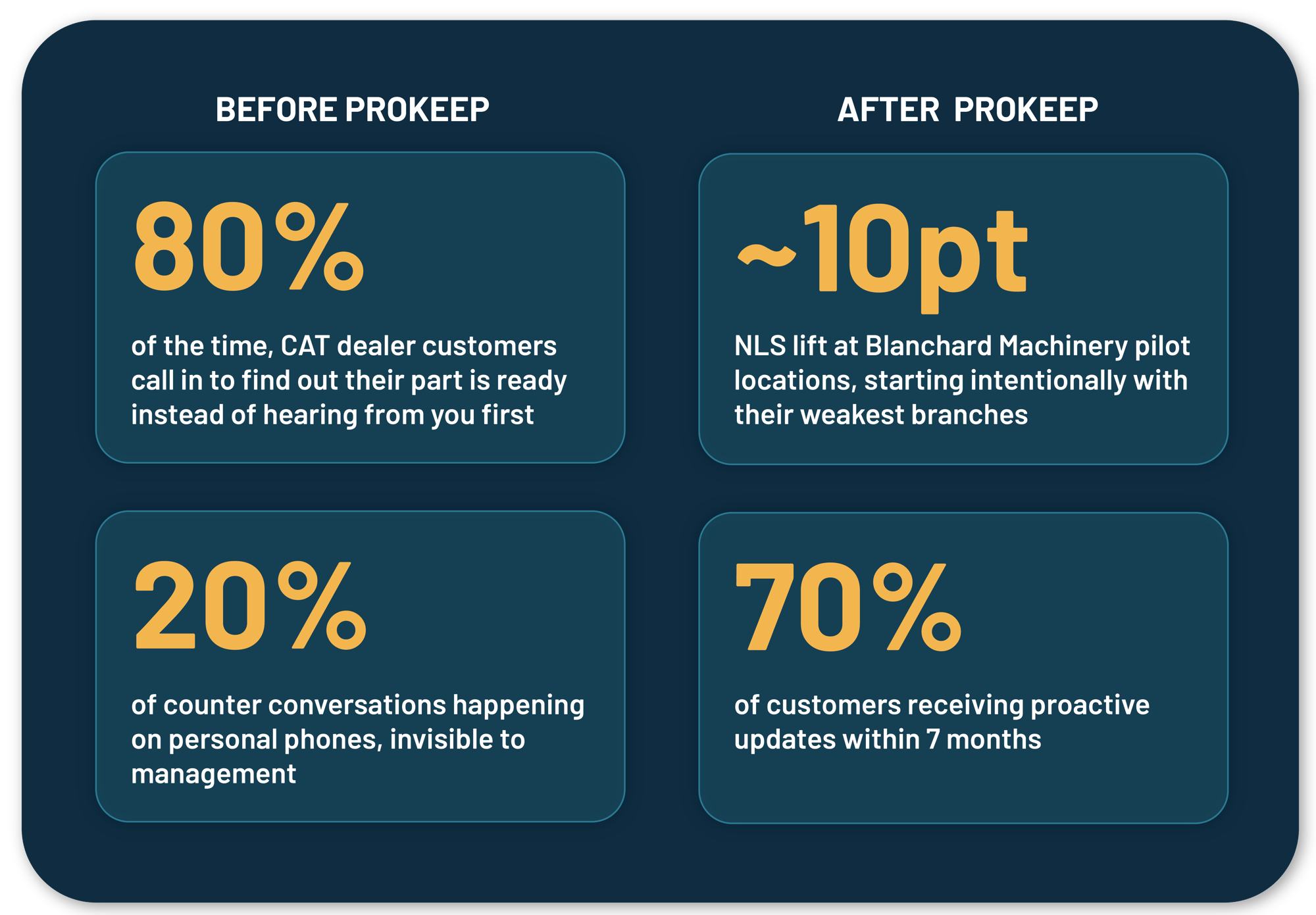 Before & After Prokeep Before & After Prokeep