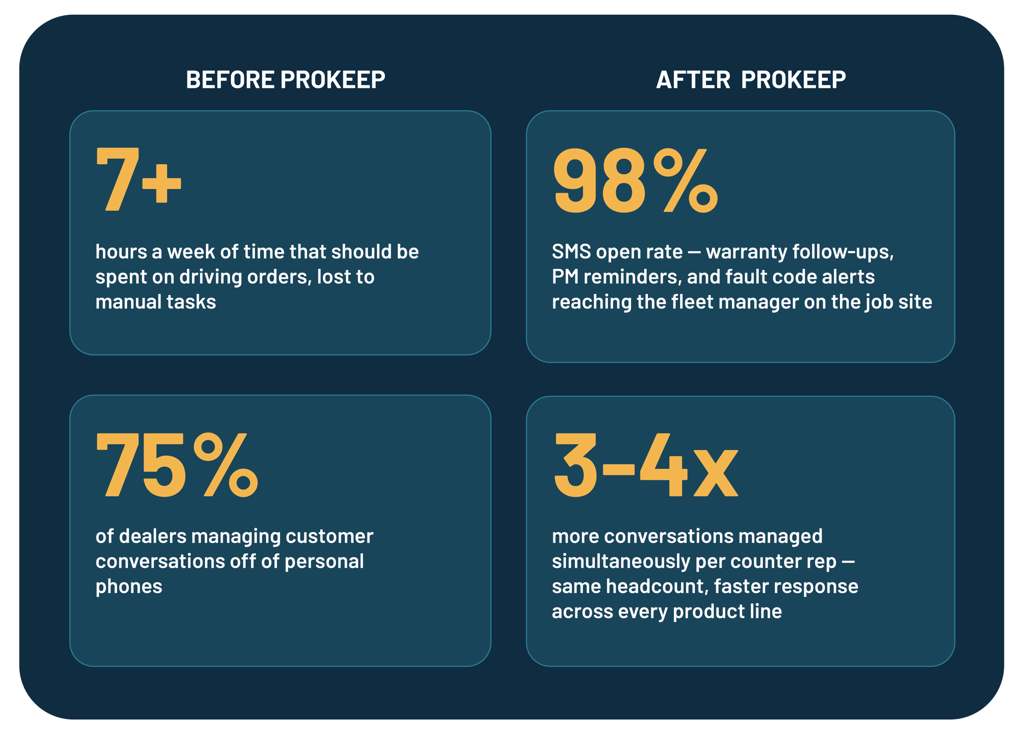 Before and After Prokeep