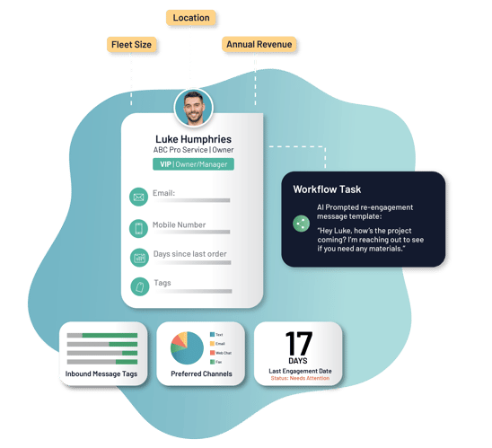 Centralize Customer Data_Hero Graphic