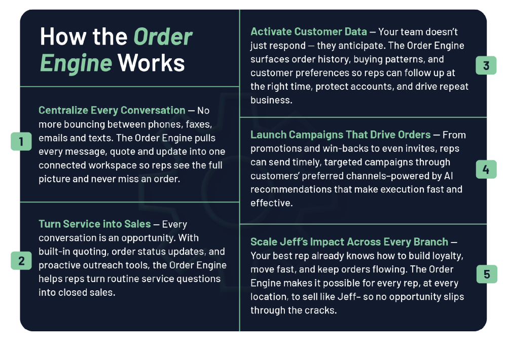 How the Order Engine works