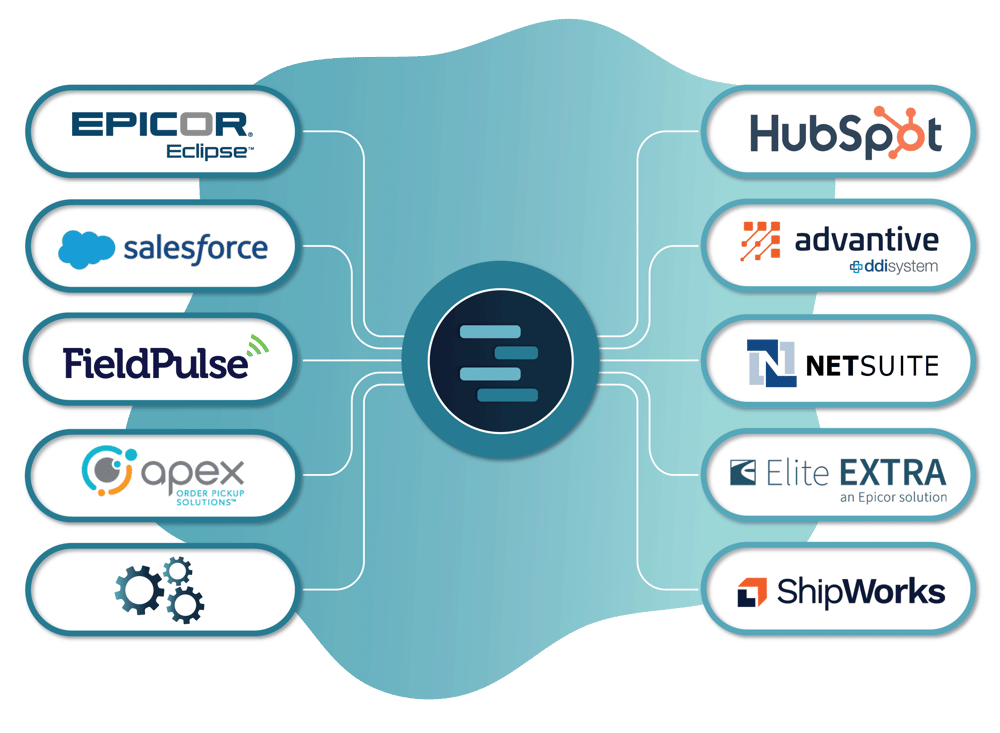 Integrations & APIs | Prokeep Customer Experience Software