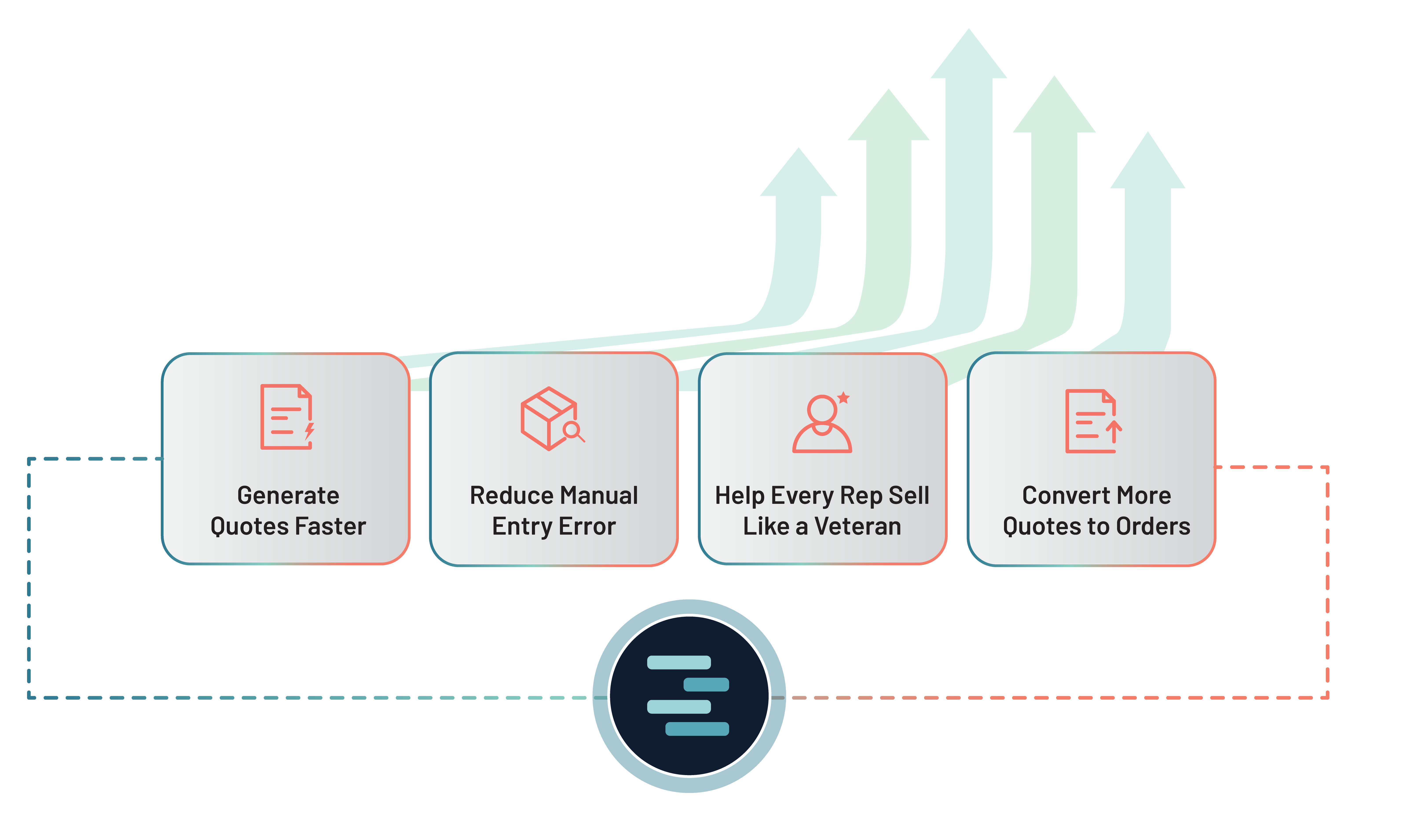Order Automation | Prokeep AI Powered Order Engine