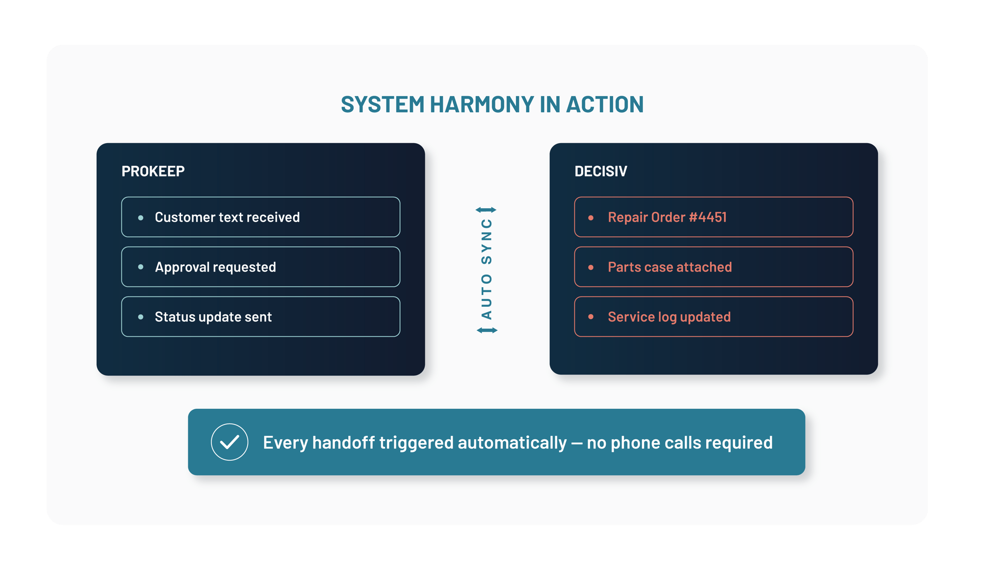Volvo - System Harmony in Action