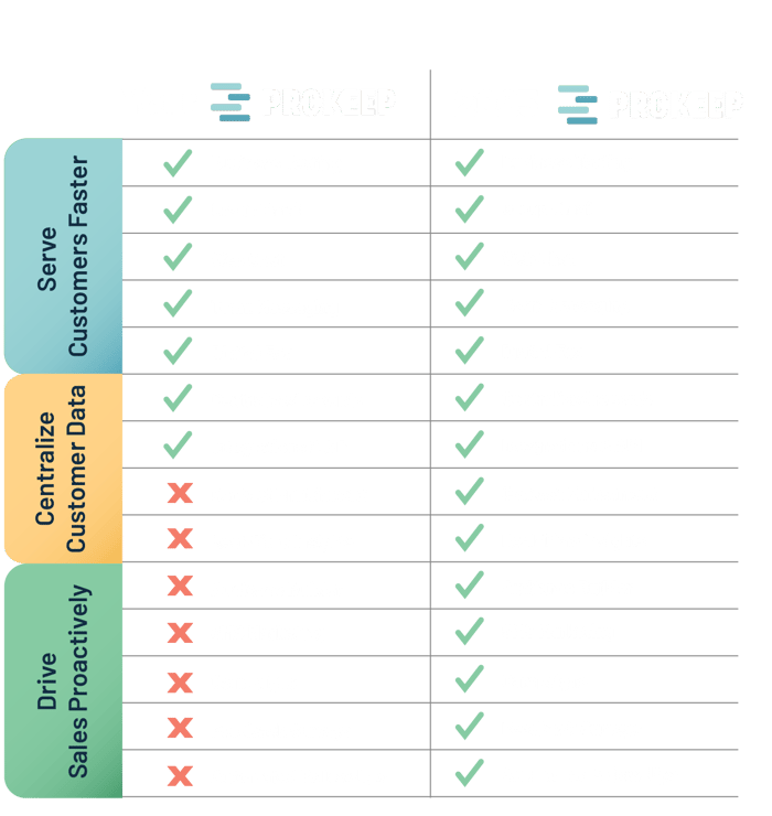 new-vs-old-prokeep